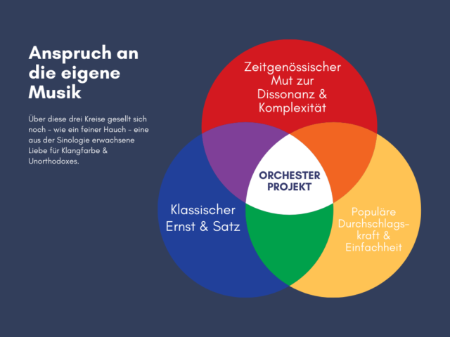 Venn Diagramm 3B